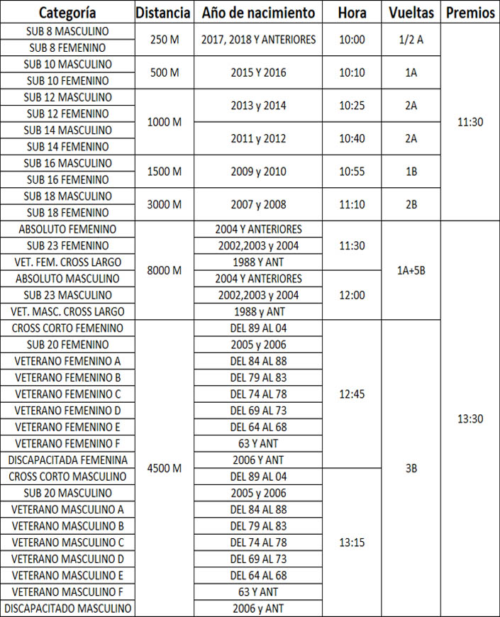 Cross 2024 - Edades y Categorías